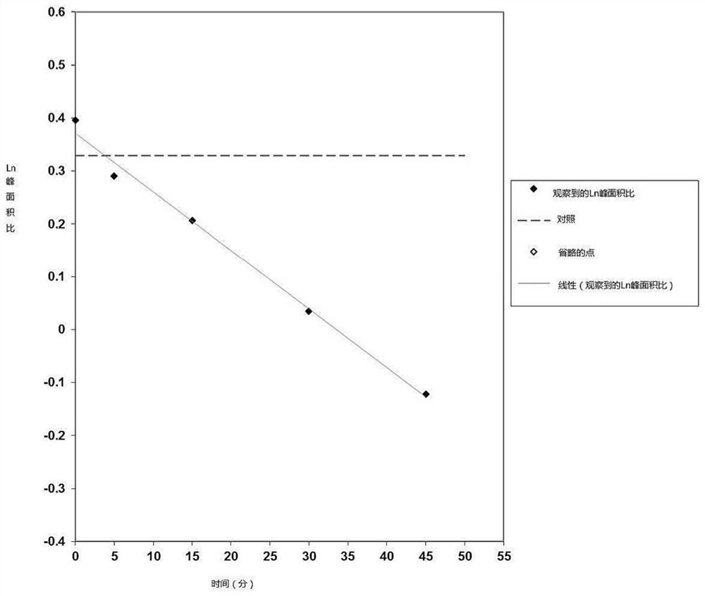 Pharmaceutical combinations comprising mebendazole and strong or moderate cyp1a2 inhibitor