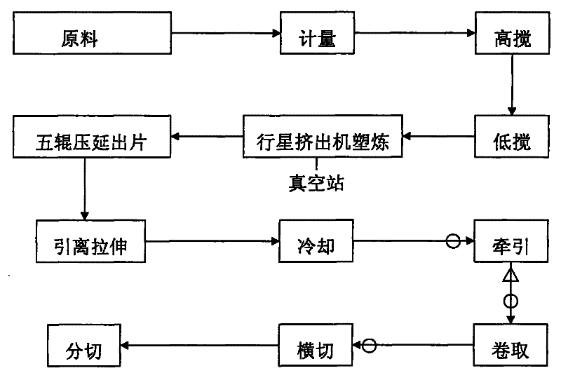 PETG (Polyethylene Terephthalate Glycol) printing sheet for RFID (radio frequency identification device) label and manufacture process thereof