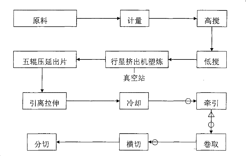 PETG (Polyethylene Terephthalate Glycol) printing sheet for RFID (radio frequency identification device) label and manufacture process thereof