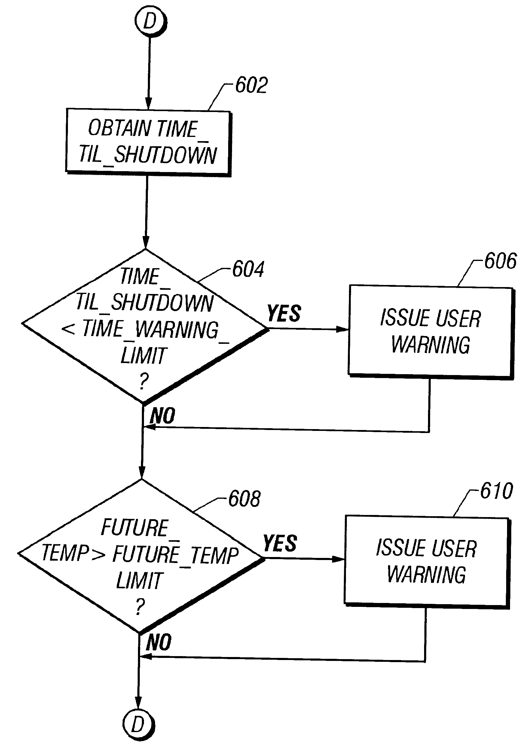 Thermal management data prediction system