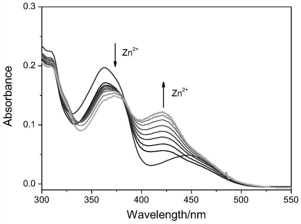 Preparation method and application of fluorescent probe based on benzothiazole Schiff base