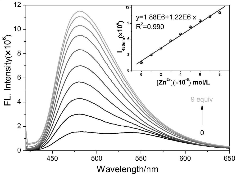 Preparation method and application of fluorescent probe based on benzothiazole Schiff base