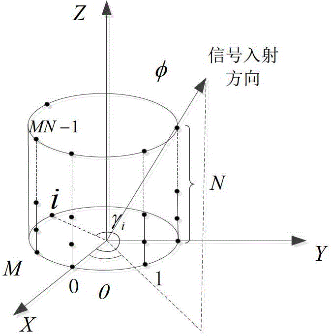 Distinguishing method of ship radiation noise source based on super-directivity small-aperture cylindrical array