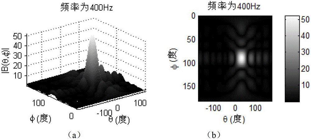 Distinguishing method of ship radiation noise source based on super-directivity small-aperture cylindrical array