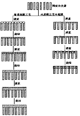 A kind of preparation method of ceramic composite membrane