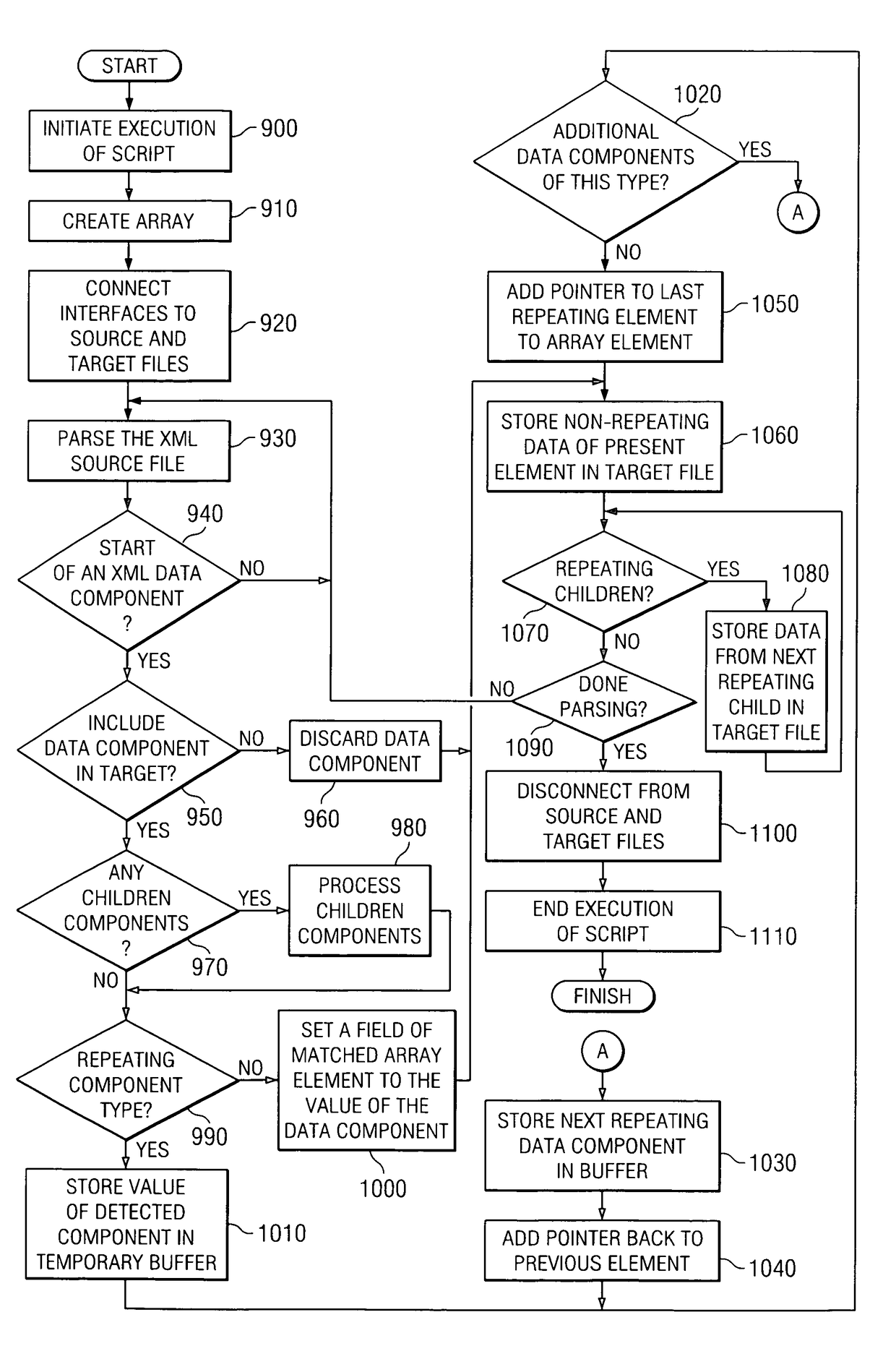 System and method for providing data manipulation using web services