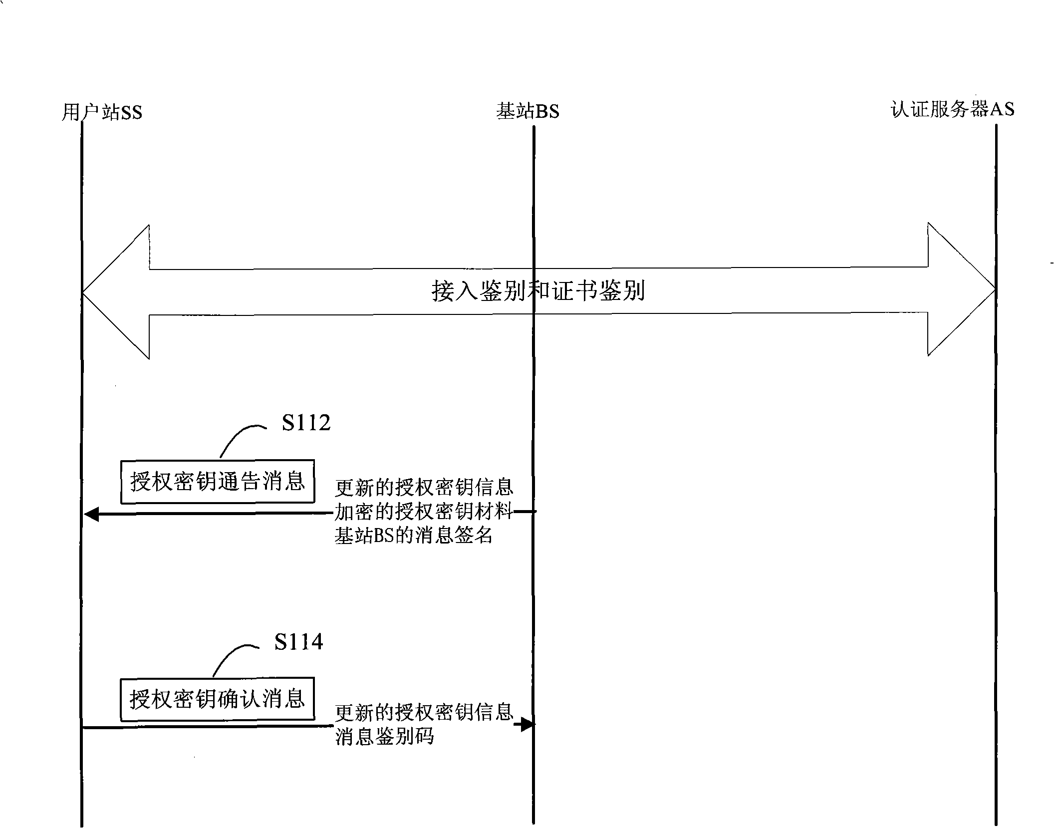 Safety access method of wireless metropolitan area network