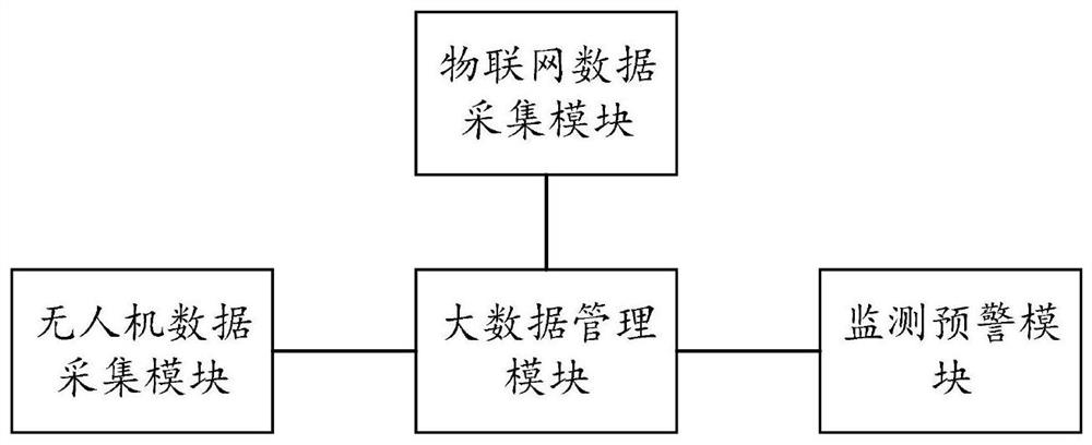 Geological disaster monitoring and early warning system