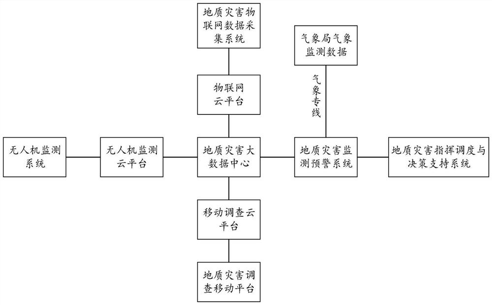 Geological disaster monitoring and early warning system