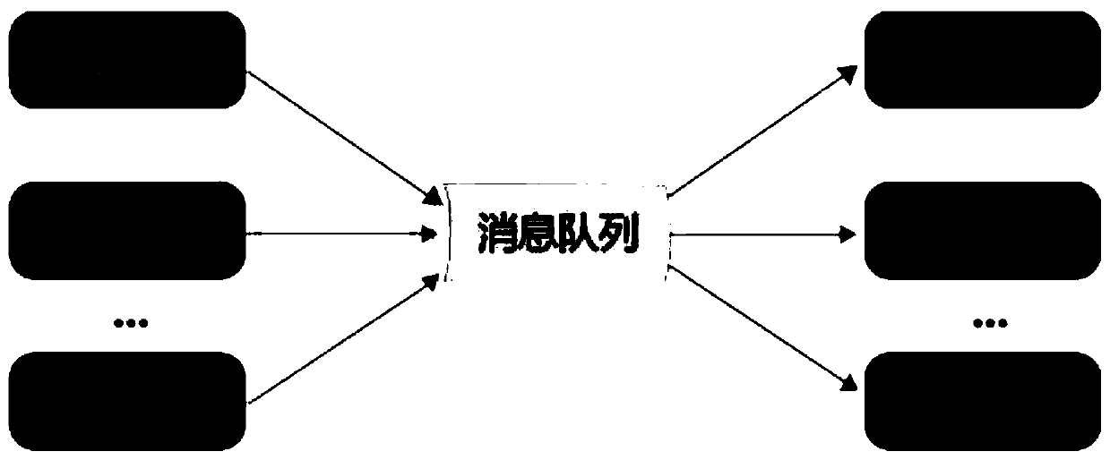 Internet of Things big data analysis method based on stream computing and novel column type storage