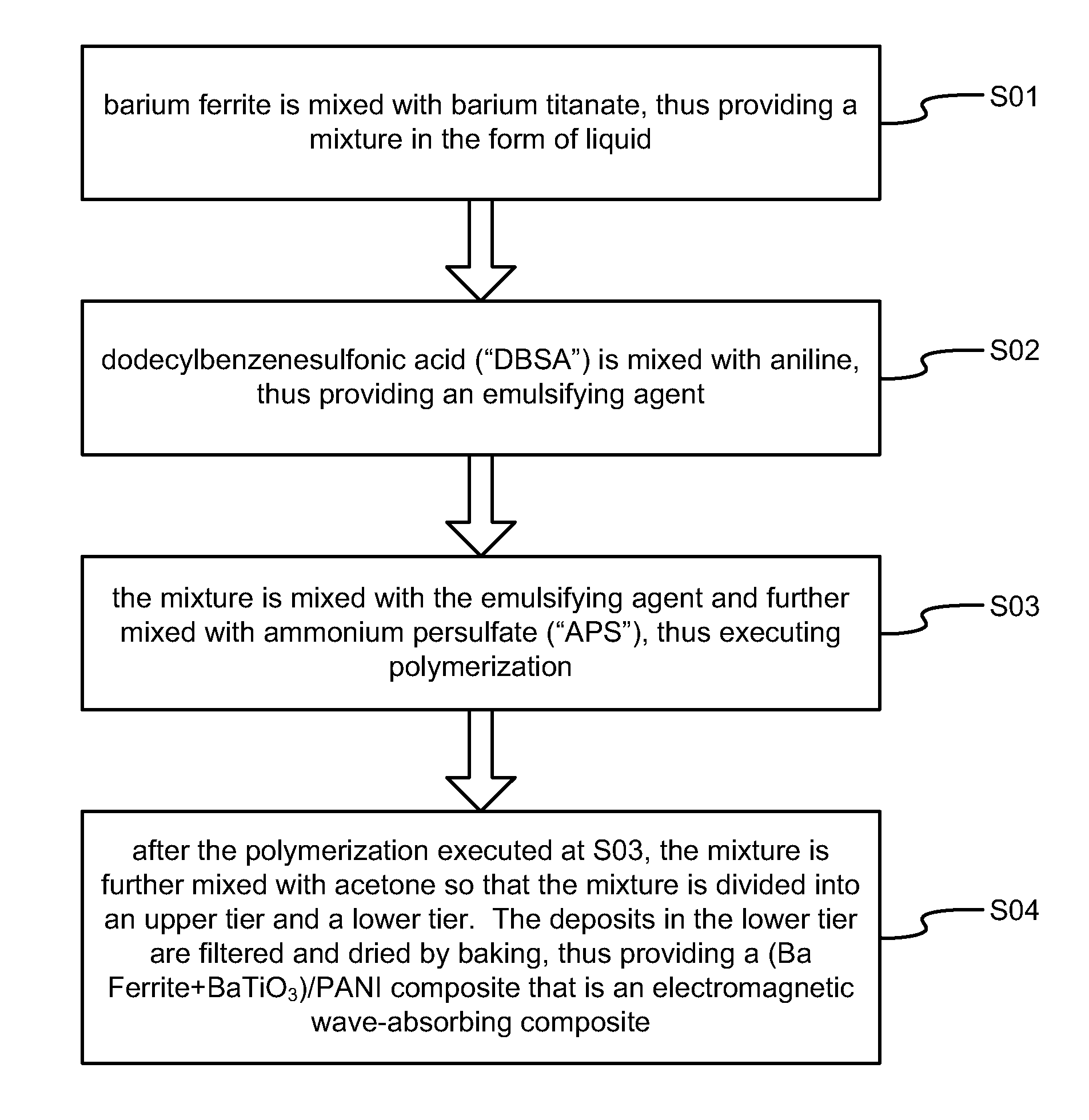 Electromagnetic Wave-Absorbing Material