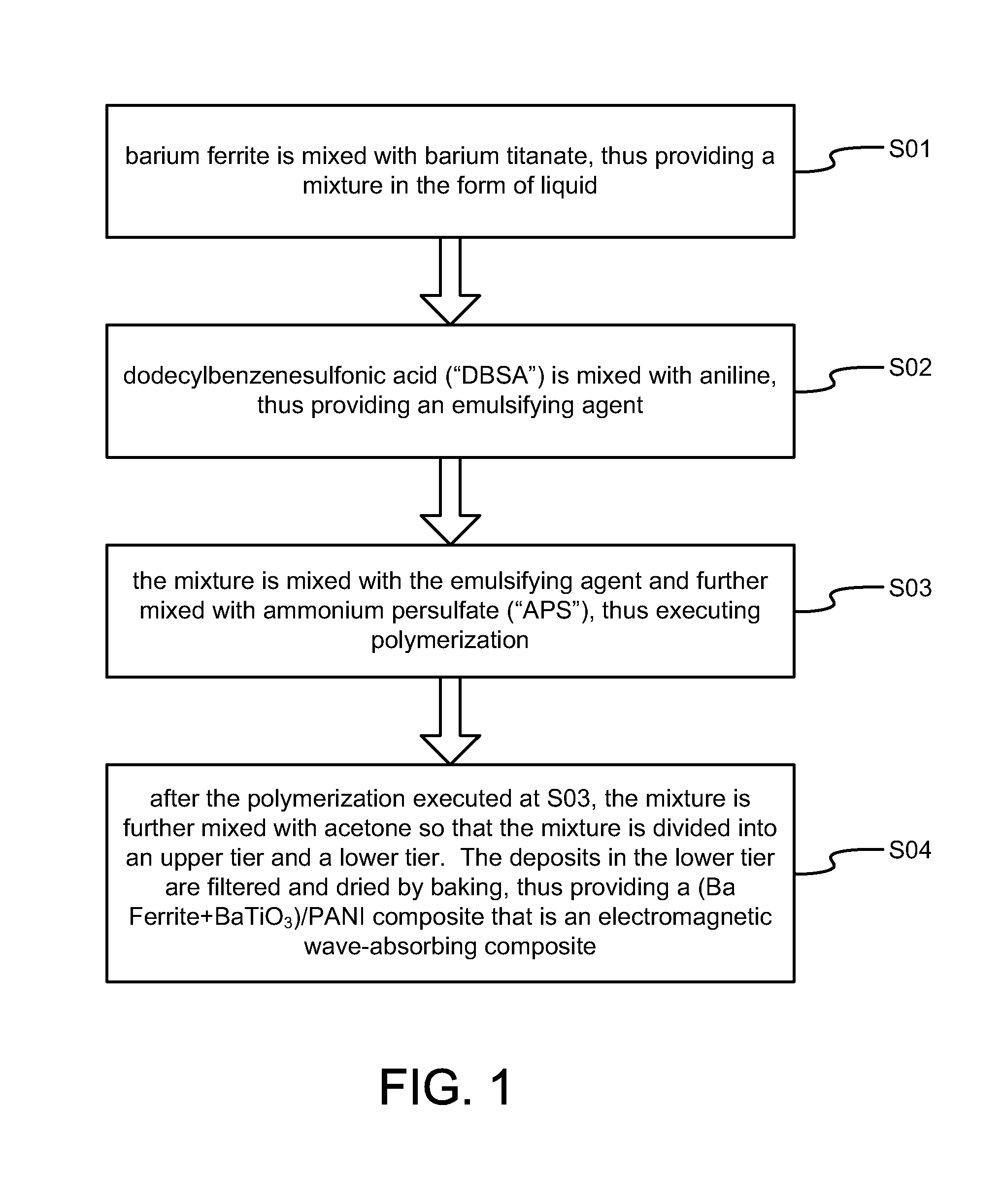 Electromagnetic Wave-Absorbing Material