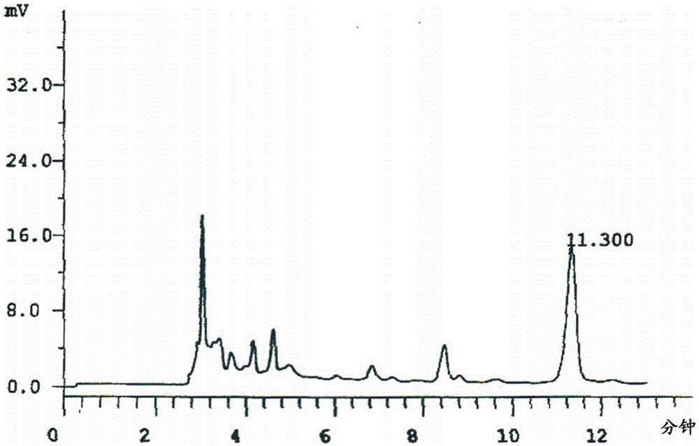 A detection method of a traditional Chinese medicine composition preparation with the effect of promoting qi and activating blood circulation