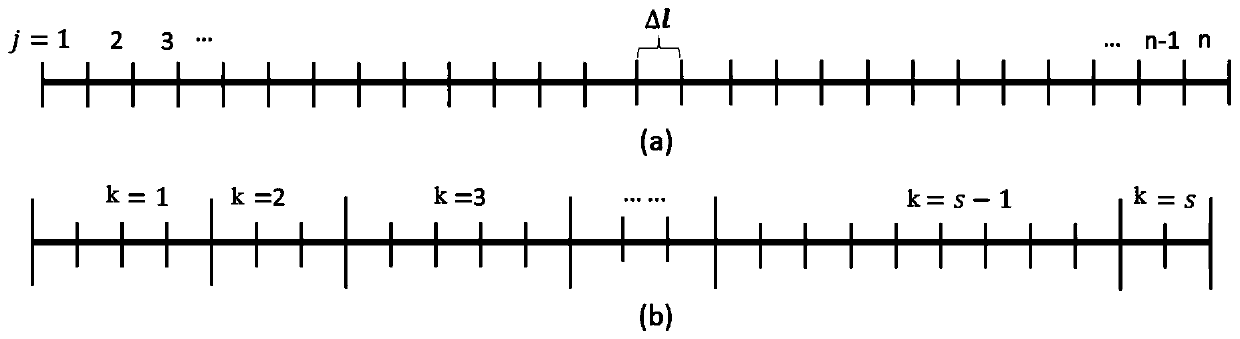 Optimized layout method of road section traffic monitors