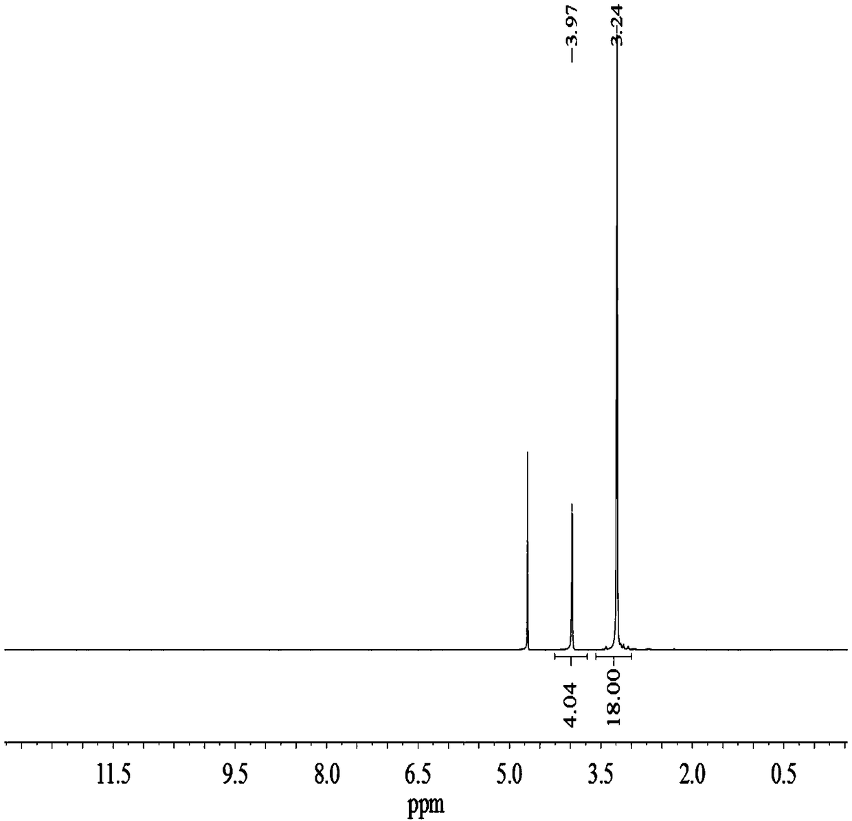 Dimerization surfactant wormlike micelle and preparation method thereof