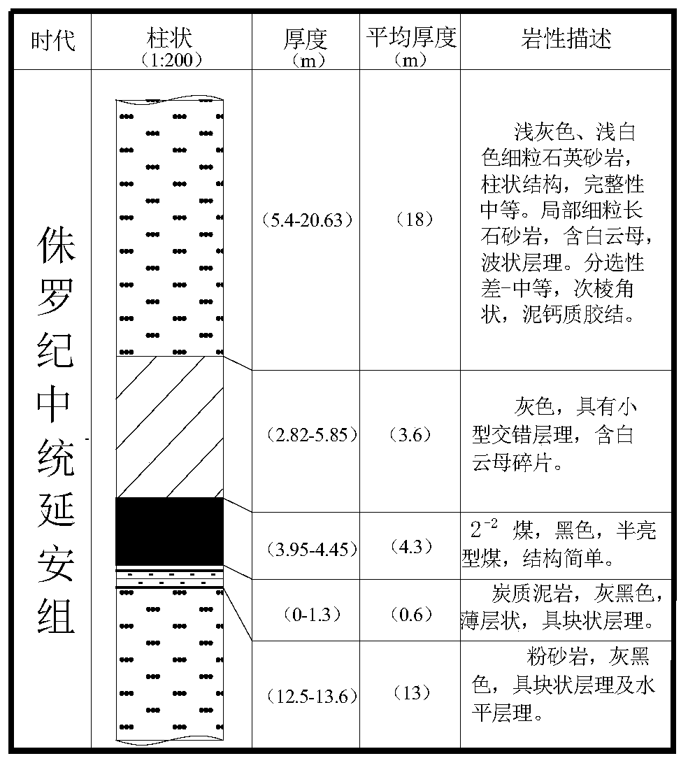 Method for determining hard roof working face deep hole pre-cracking forced roof caving parameter