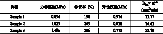 Simultaneous interpenetrating silicon hydrogel and preparation method thereof