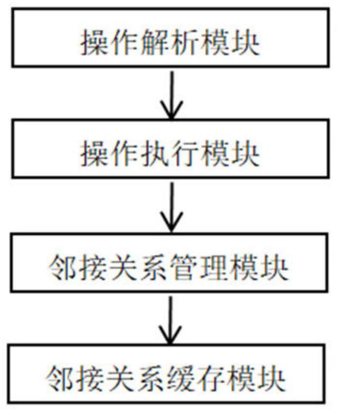 An array index implementation method and system