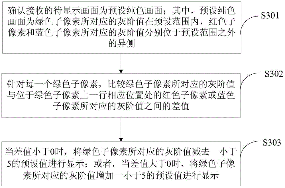 Display panel, its display method and display device