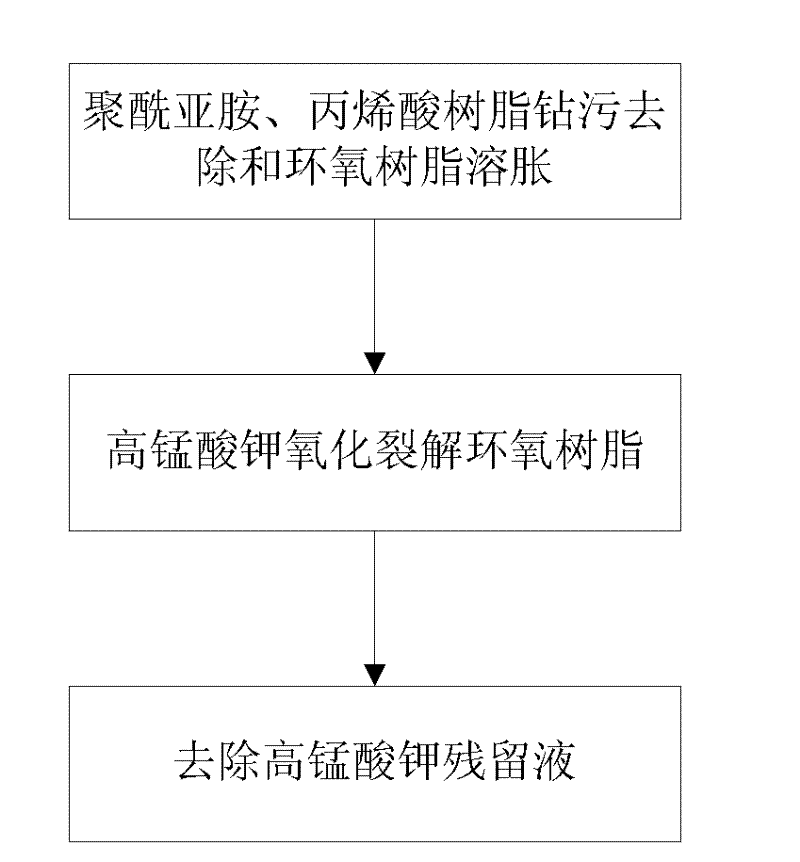 Method for cleaning through hole smears of rigid-flexible printed circuit board