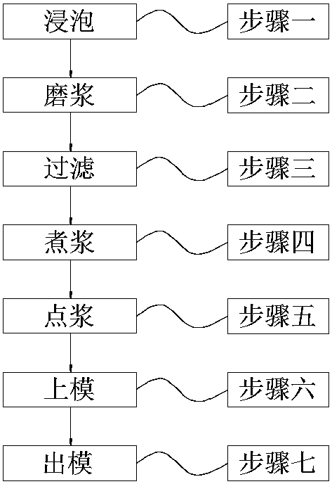 Enzyme tofu and manufacturing process thereof