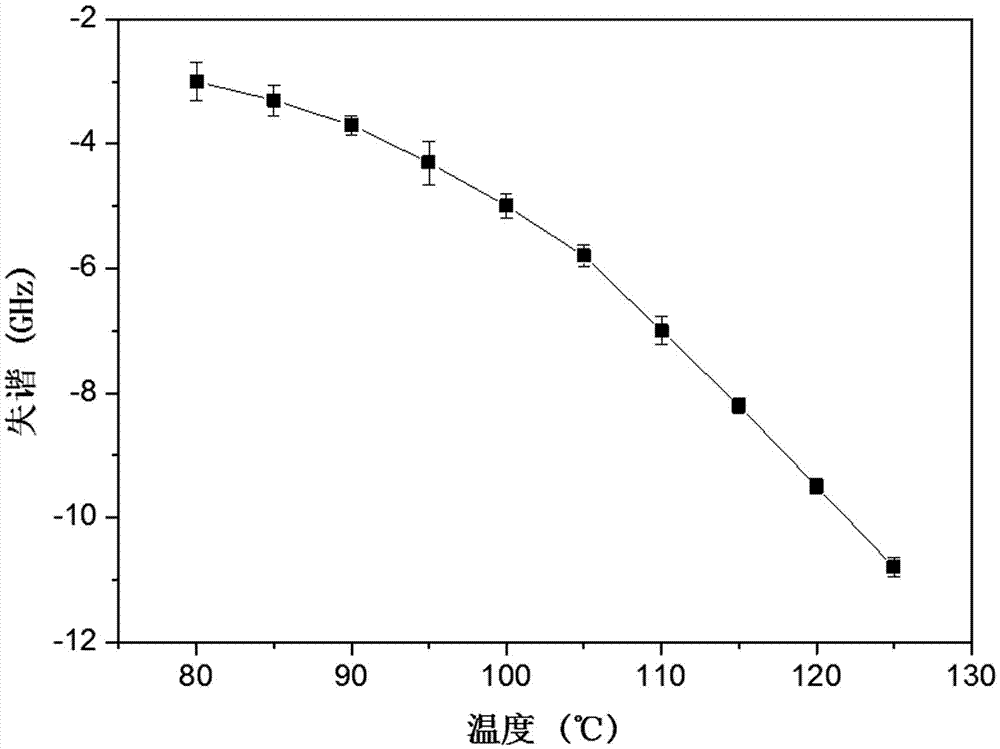 Offset frequency stabilizing device and method using gas-solid interface sub-Doppler reflection spectrum