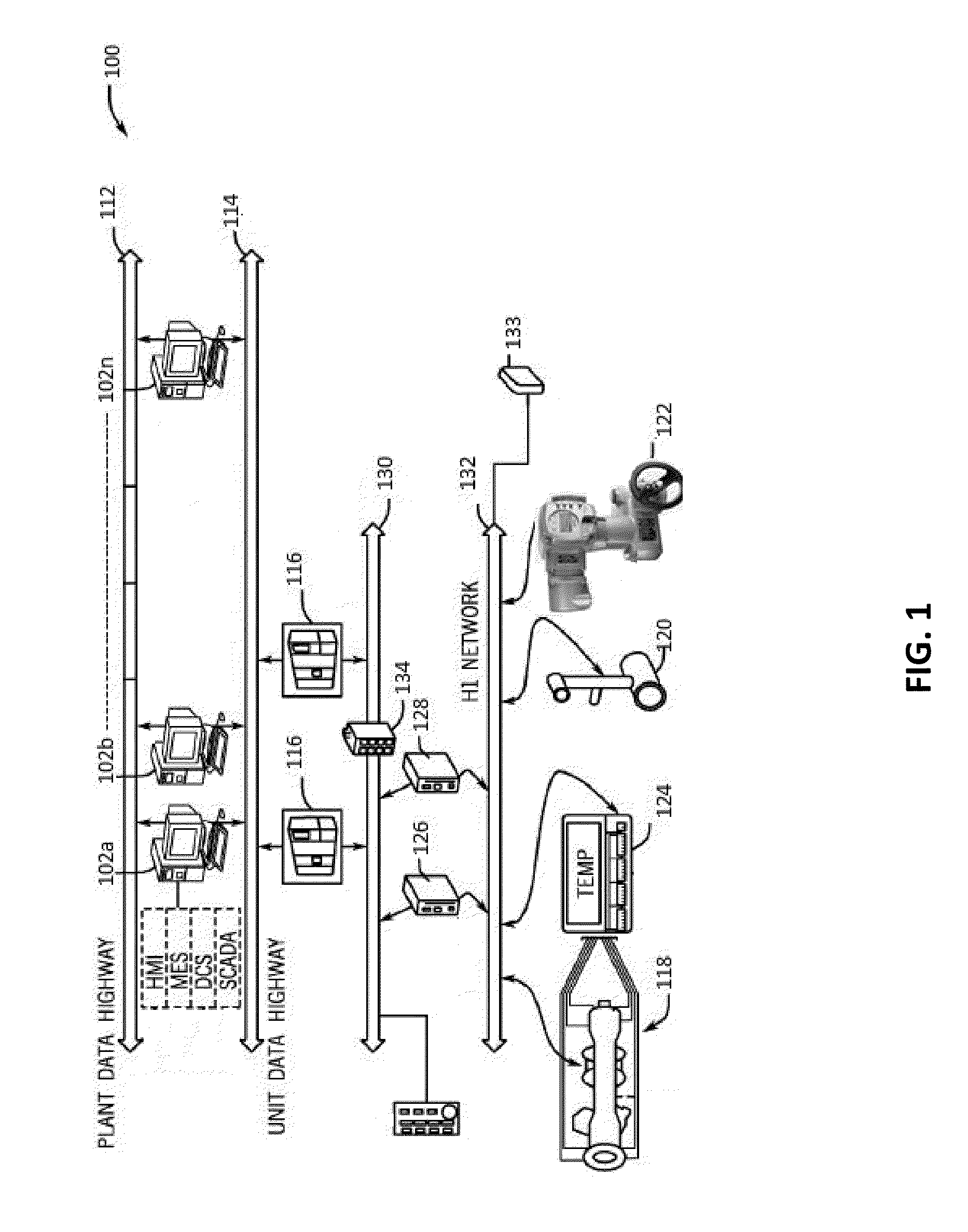 Incorporating fdt/dtm technology into a system-level configuration application for integrated device configuration management