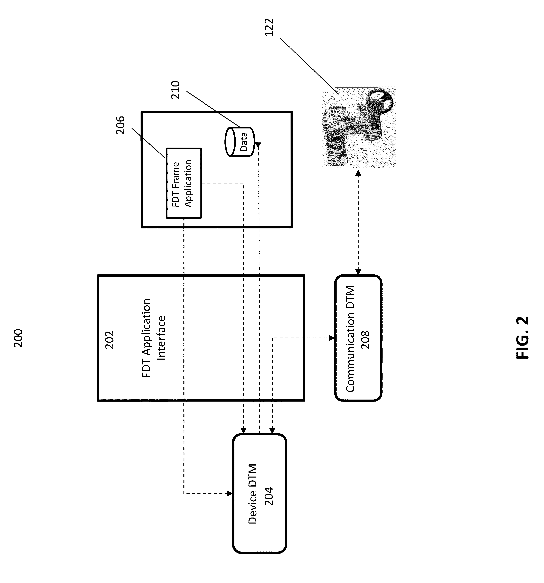 Incorporating fdt/dtm technology into a system-level configuration application for integrated device configuration management