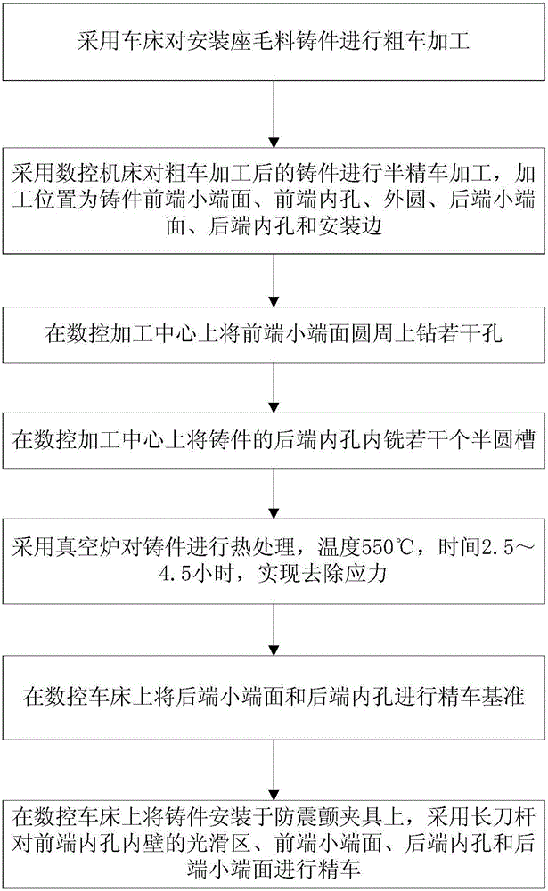 Processing method to prevent deformation of mounting edge of high-precision large-scale titanium alloy thin-walled casting