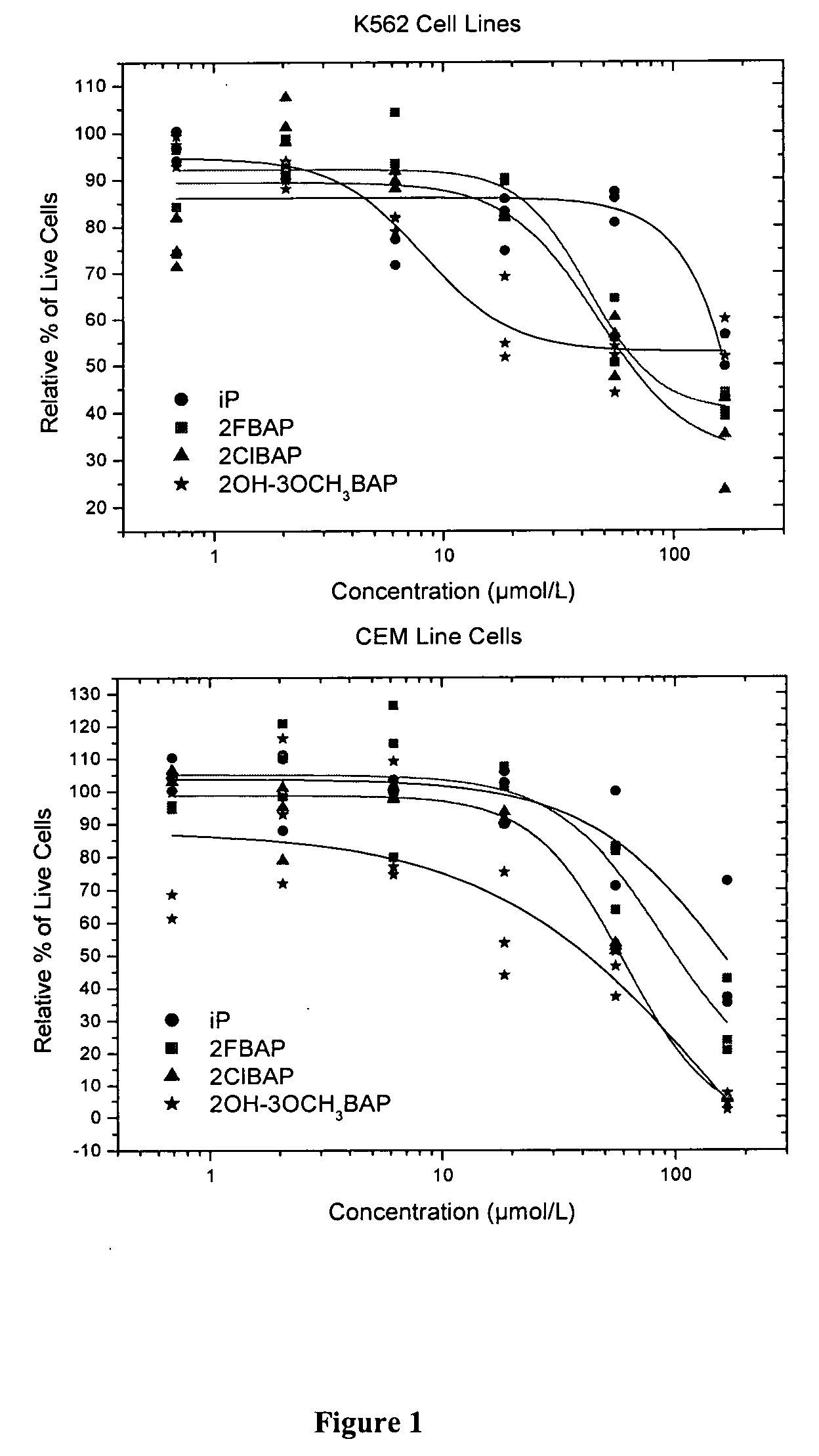 Heterocyclic compounds based on n6-substituted adenine, methods of their preparation, their use for preparation of drugs, cosmetic preparations and growth regulators, pharmaceutical preparations, cosmetic preparations and growth regulators containing these compounds