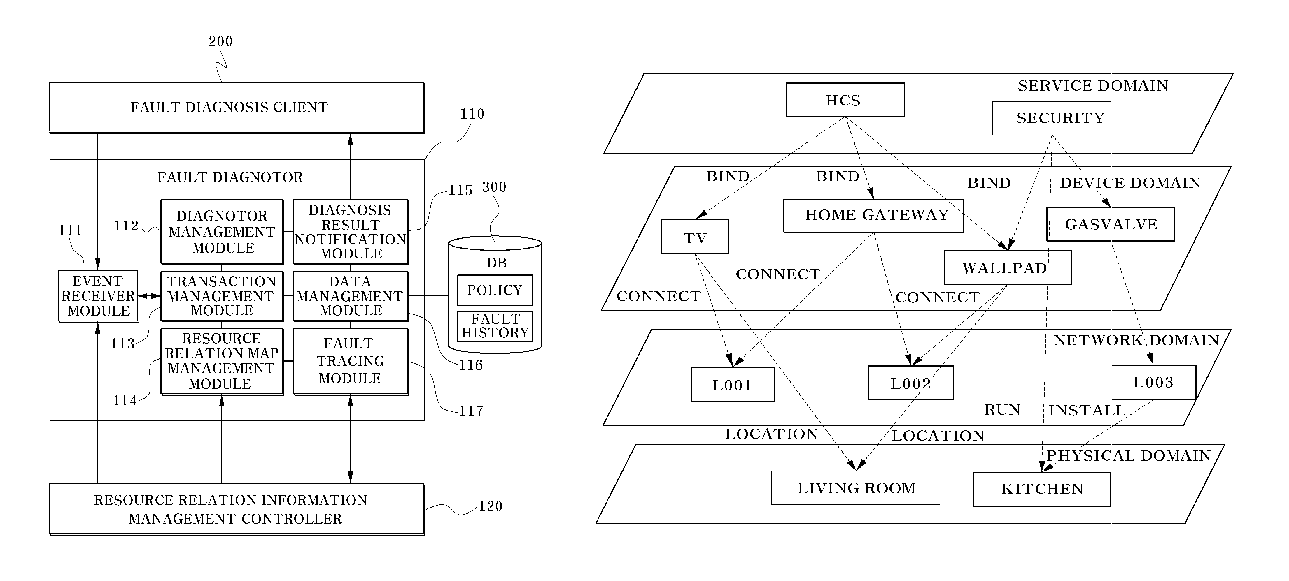 Fault tracing system and method for remote maintenance