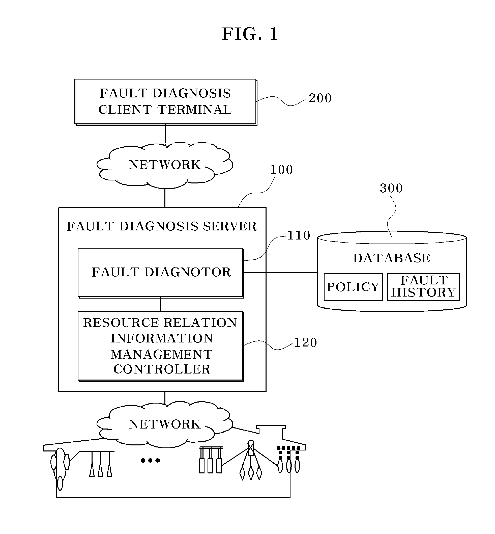 Fault tracing system and method for remote maintenance