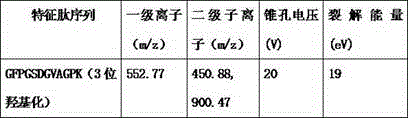 Sheep characteristic polypeptide and application thereof