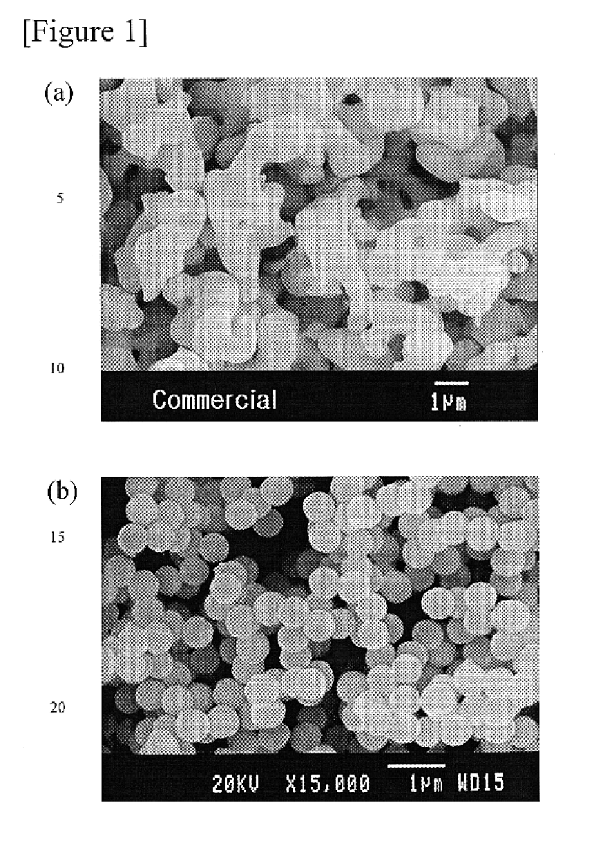 Preparing green phosphor based on zinc orthosilicate