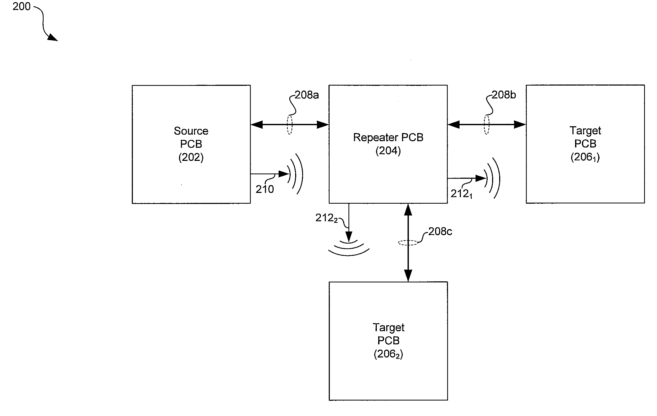 Method And System For Inter-PCB Communication Utilizing A Spatial Multi-Link Repeater