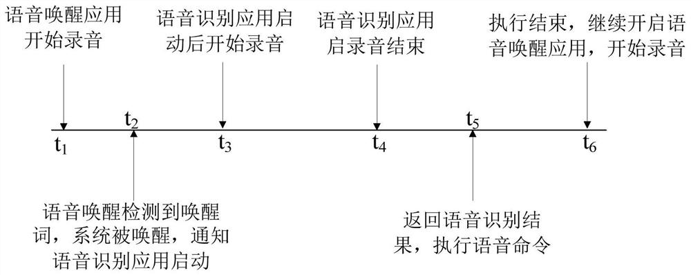 Speech recognition method, system and terminal equipment