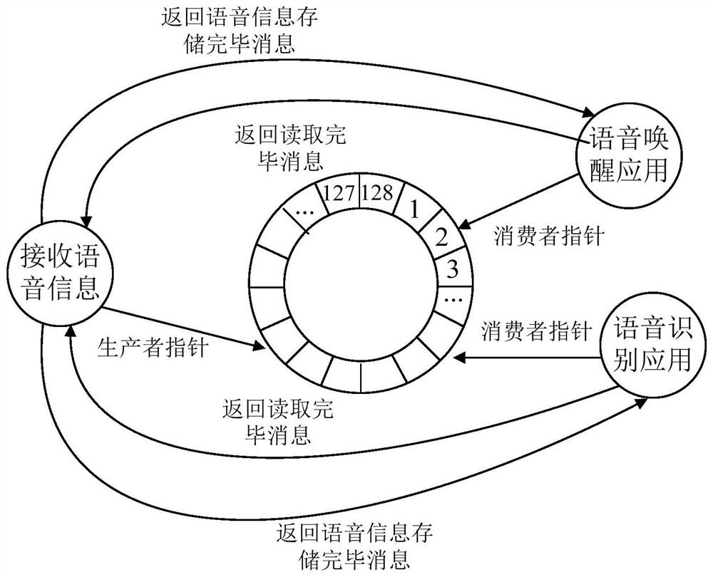 Speech recognition method, system and terminal equipment