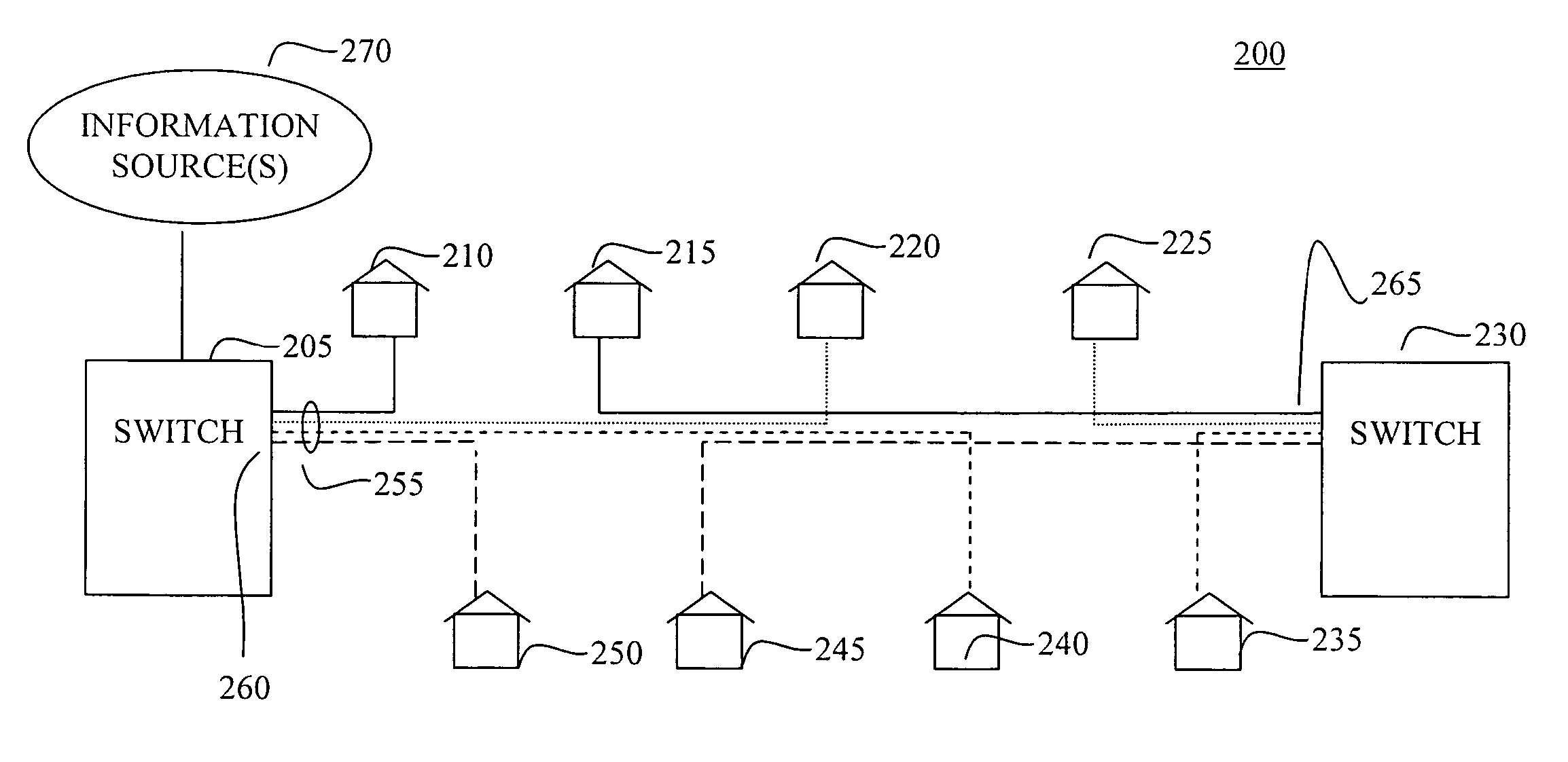 Apparatus and method for providing fiber to the home