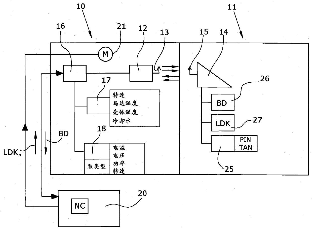 Vacuum pump