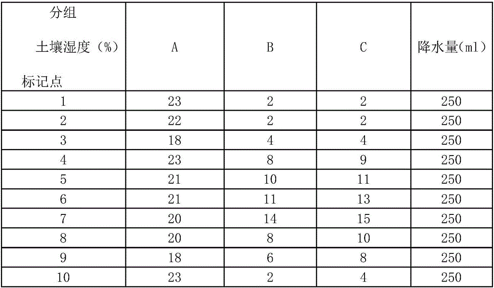 A kind of environment-friendly water-retaining anti-evaporation composite material and preparation method thereof