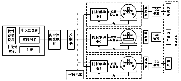 Airplane simulation manipulator with operating force feel