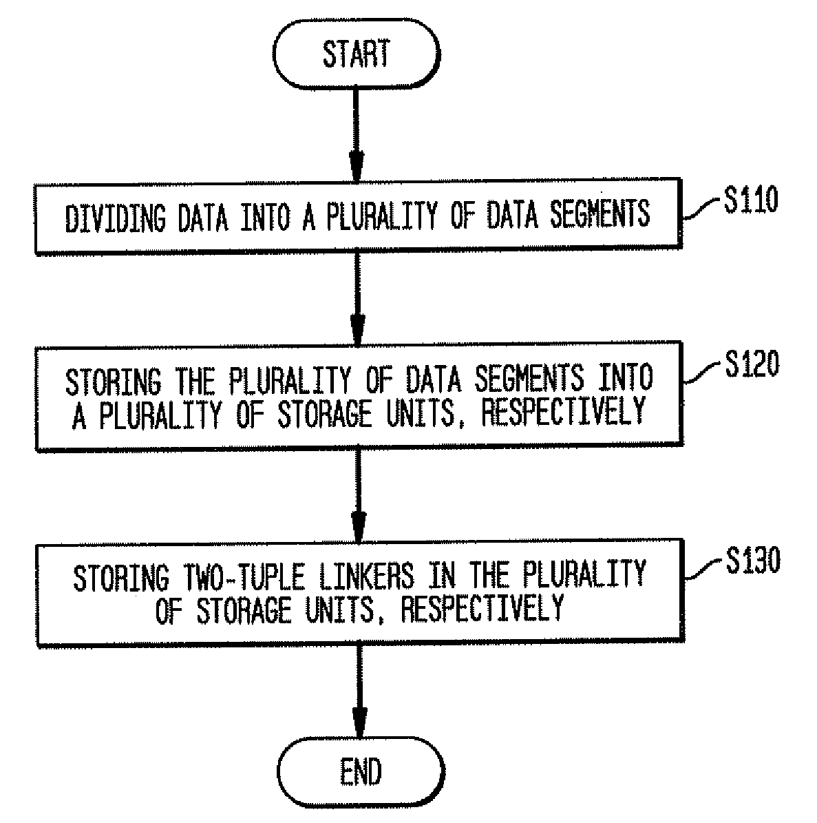 Data storage method and data storage structure