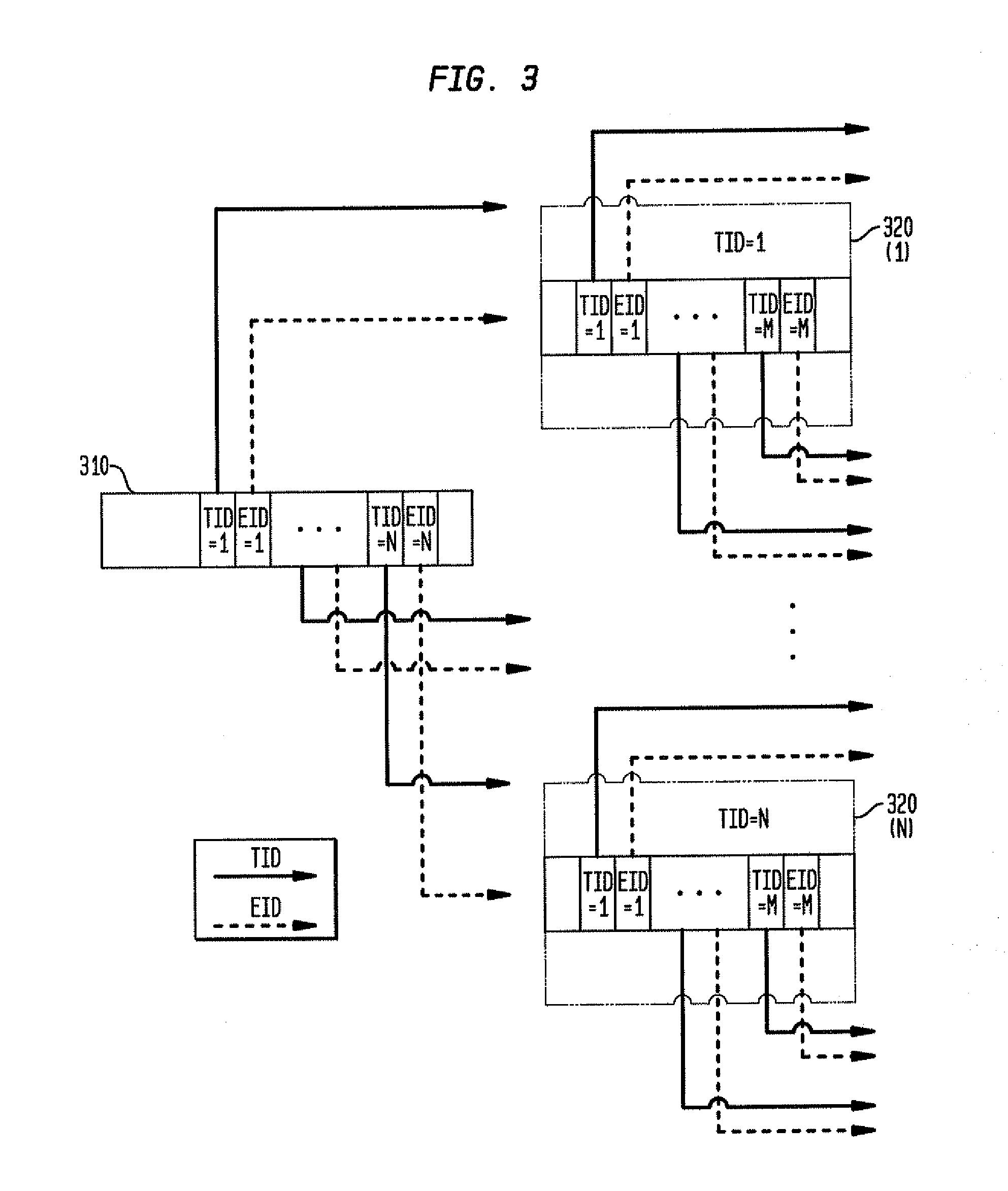 Data storage method and data storage structure