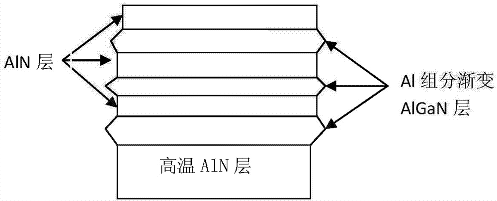 Growth method for improving crystal quality of ultraviolet LED epitaxial materials