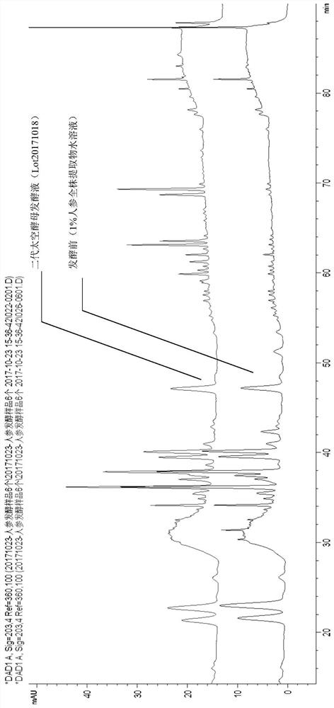 Preparation method and application of ginsenoside composition