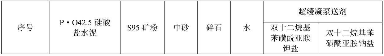 Pumping impervious super-set-retarding concrete and preparation method thereof