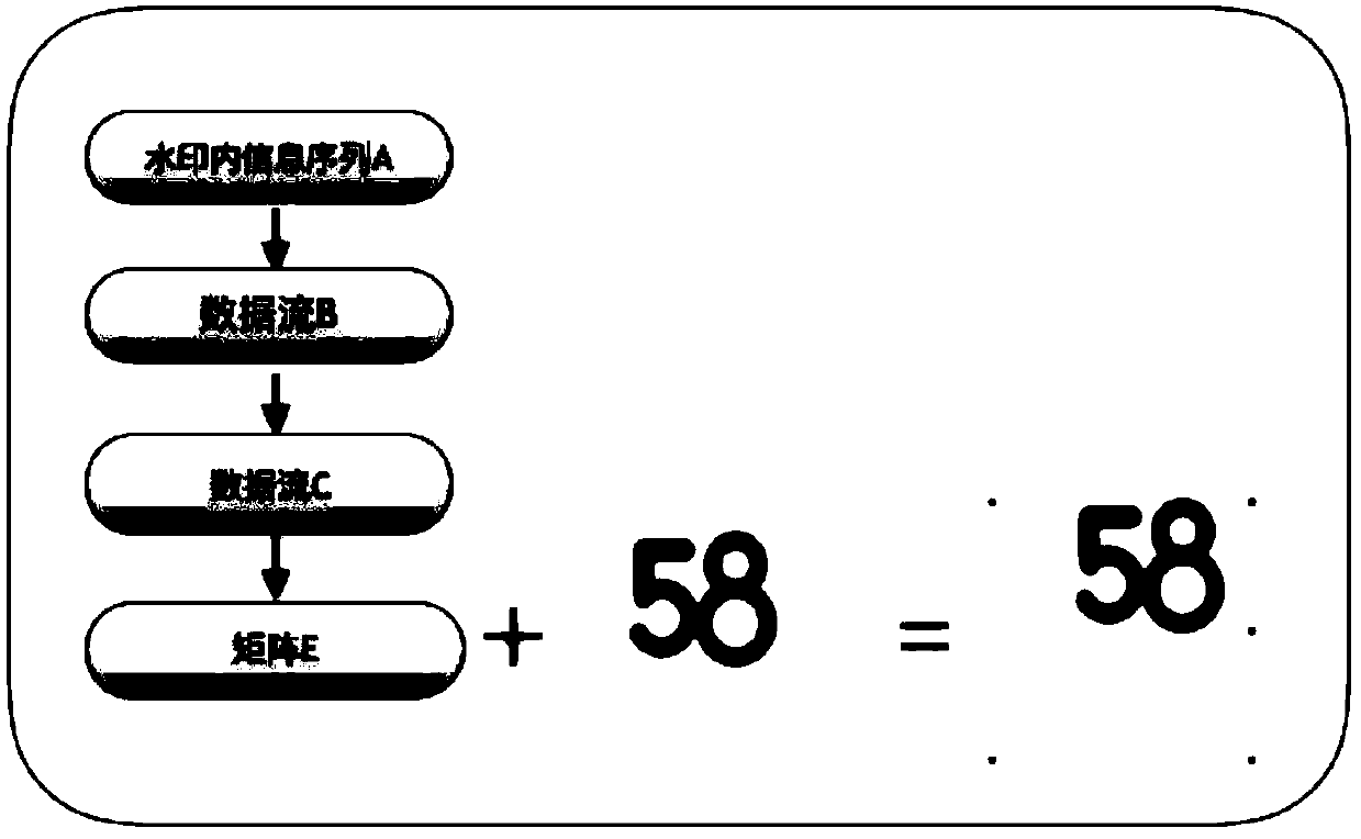 A method for displaying a dark watermark at a moving end