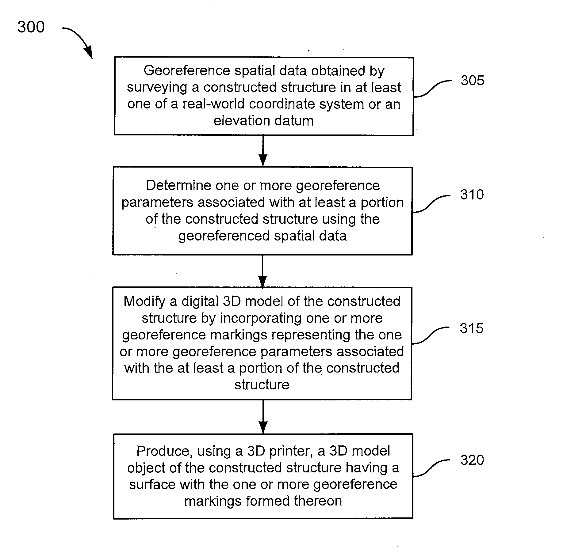 Three Dimensional Model Objects