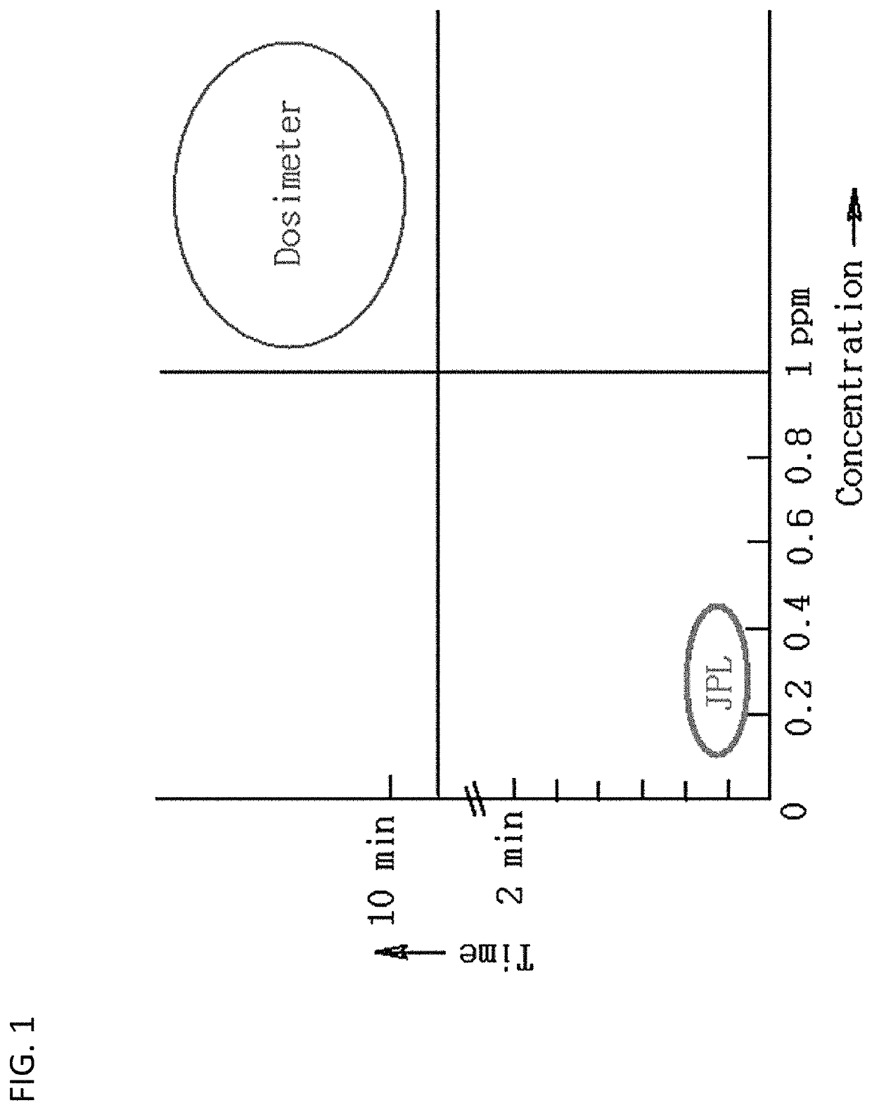 Method and apparatus for the spectroscopic detection of low concentrations of hydrogen sulfide gas