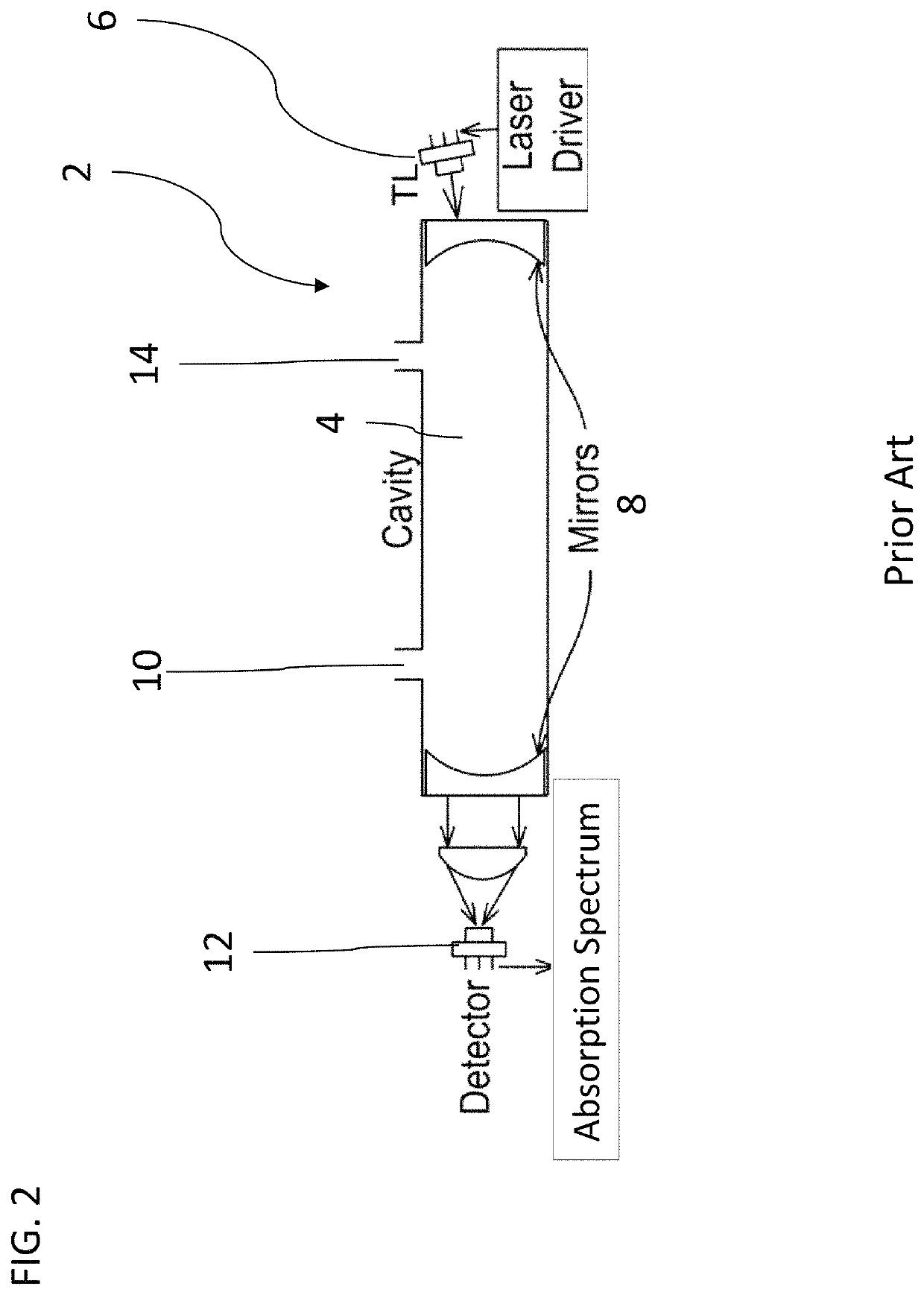 Method and apparatus for the spectroscopic detection of low concentrations of hydrogen sulfide gas